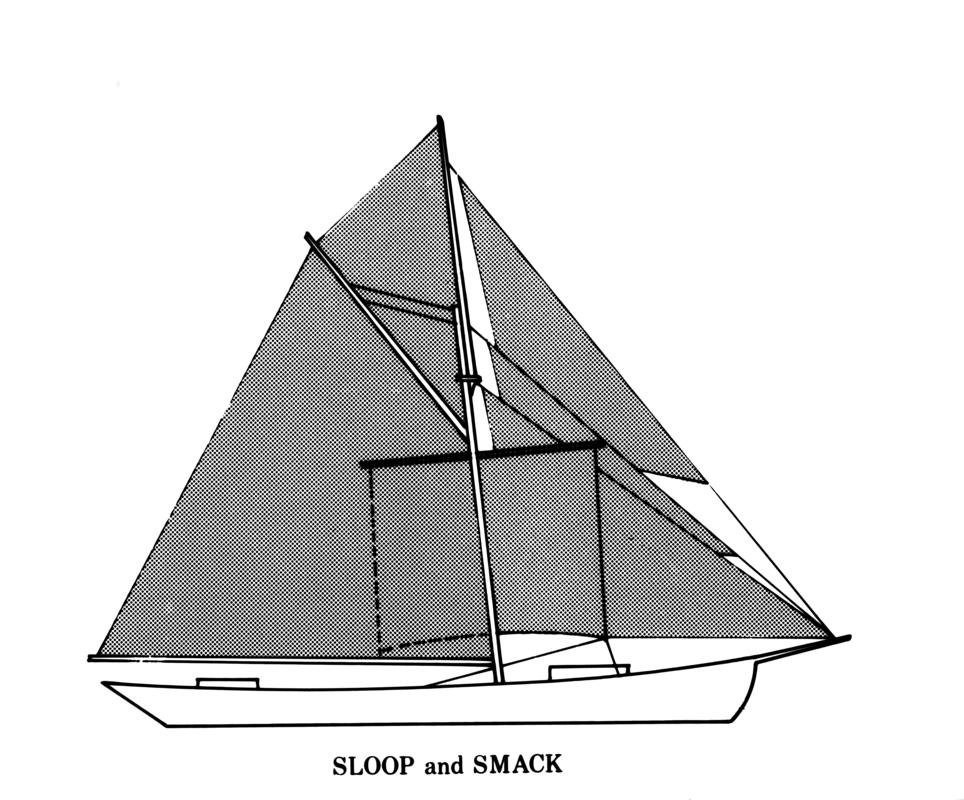 Rig pattern of sailing vessel, diagram