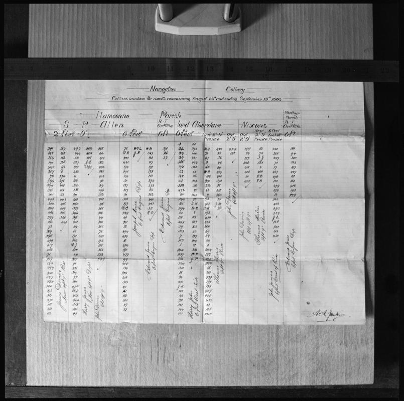 Black and white film negative of a document entitled 'Navigation Colliery: Colliers numbers for week commencing August 23rd and ending September 19th 1903.  'Navigation' is transcribed from original negative bag.