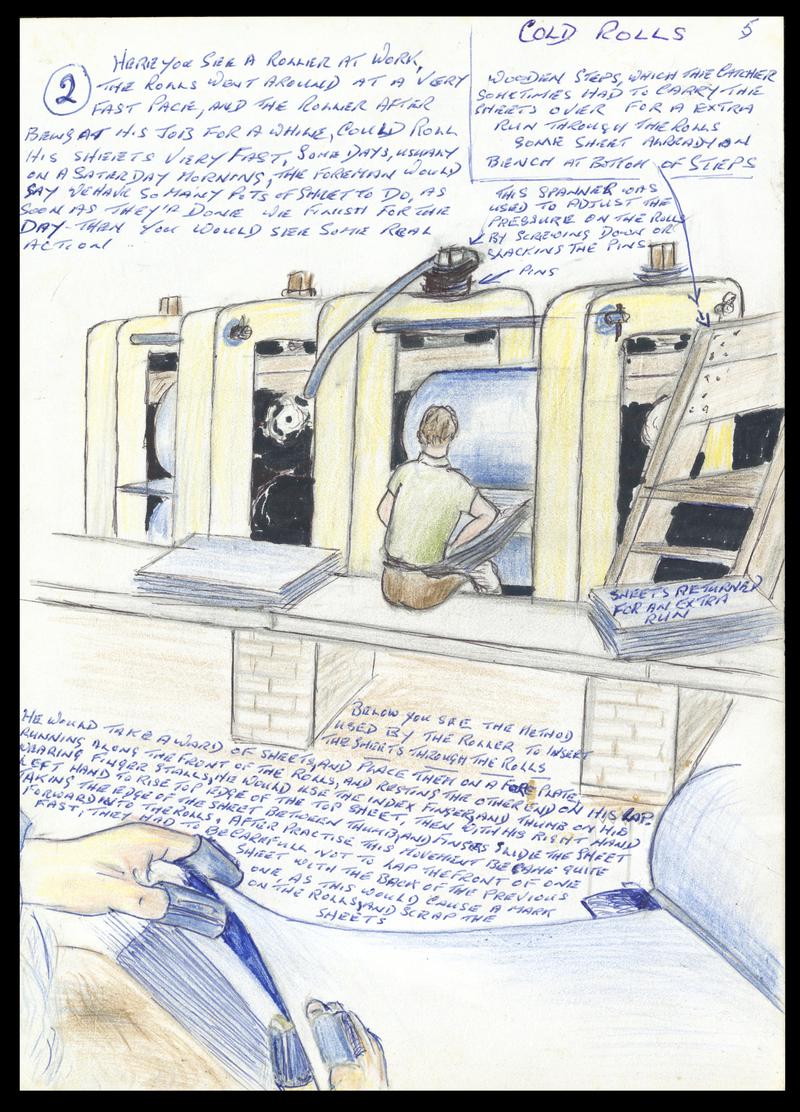 Processes in the Welsh tinplate industry, drawing