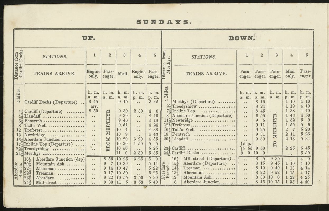 Taff Vale Railway, rule book
