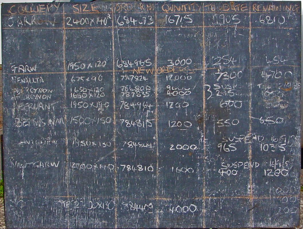 Chalk board listing progress on mining timber orders by Forestry Commission, South East Wales District.