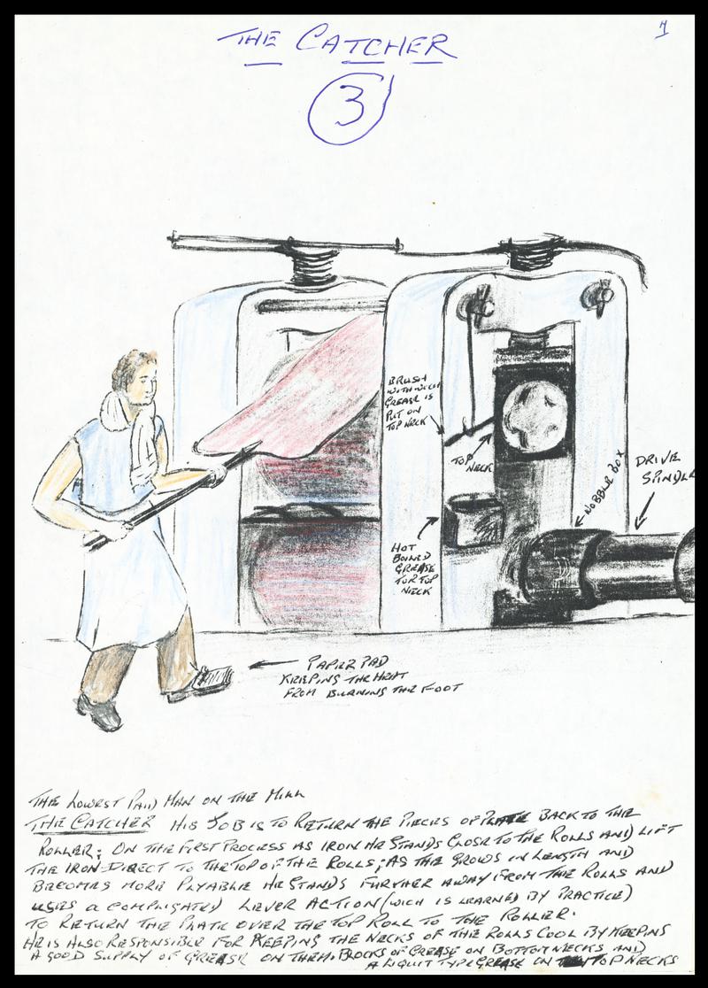 Drawing showing processes in the Welsh tinplate industry