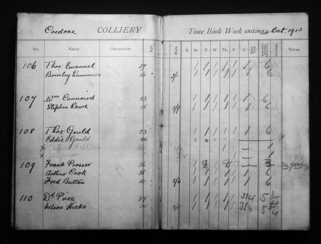 Black and white film negative showing a page out of the 'Coedcae Colliery time book, week ending 4 October 1913'.  Appears to be identical to 2009.3/2702.