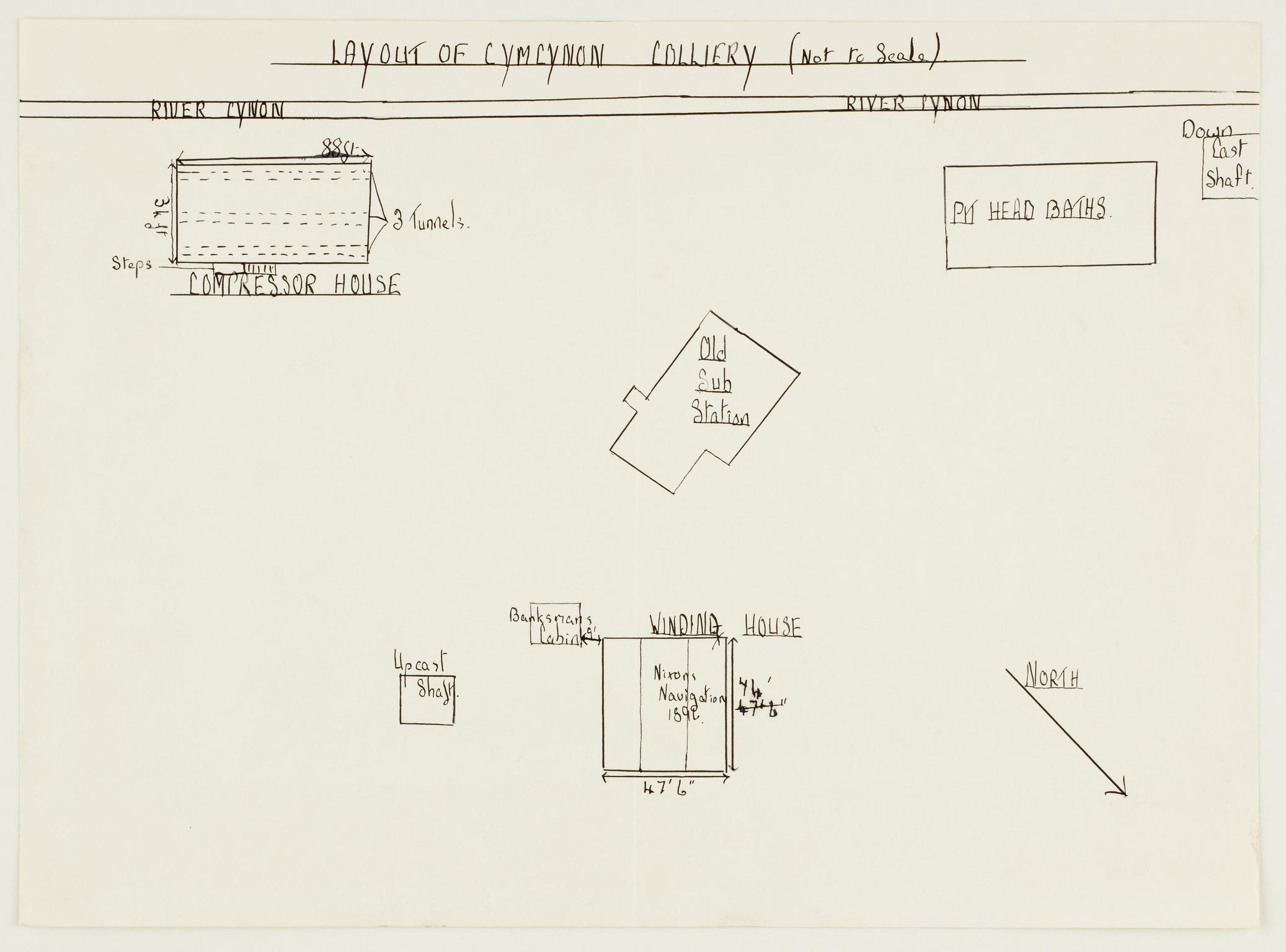 Layout of Cymcynon Colliery (plan)