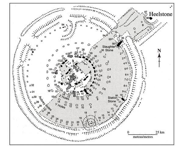 Plan of Stonehenge showing archaeological detail