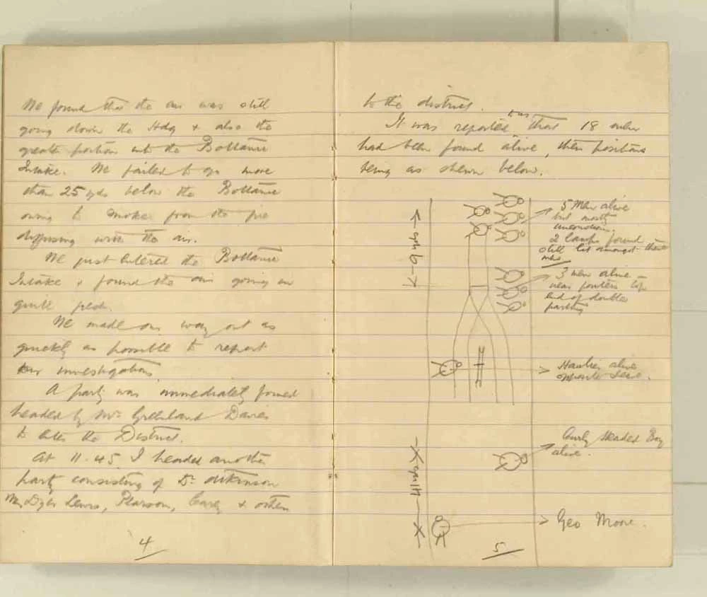Nodiadau a wnaed gan yr Arolygwr Pyllau Glo wrth archwilio gweddillion y gweithfeydd wedi’r ffrwydrad ym mhwll Senghenydd ar 14 Hydref 1913, lle lladdwyd 439 o ddynion. Trwy garedigrwydd Amgueddfa Lofaol Genedlaethol Lloegr.