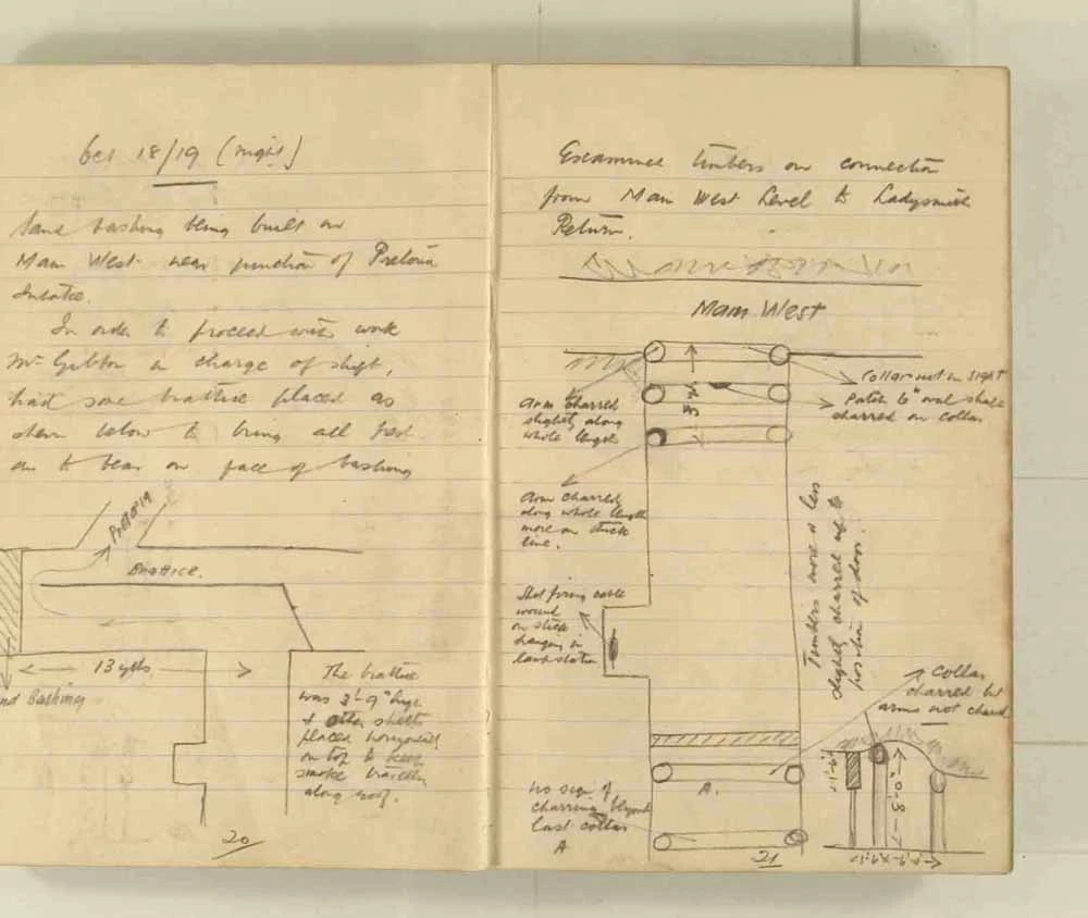 Nodiadau a wnaed gan yr Arolygwr Pyllau Glo wrth archwilio gweddillion y gweithfeydd wedi’r ffrwydrad ym mhwll Senghenydd ar 14 Hydref 1913, lle lladdwyd 439 o ddynion. Trwy garedigrwydd Amgueddfa Lofaol Genedlaethol Lloegr.