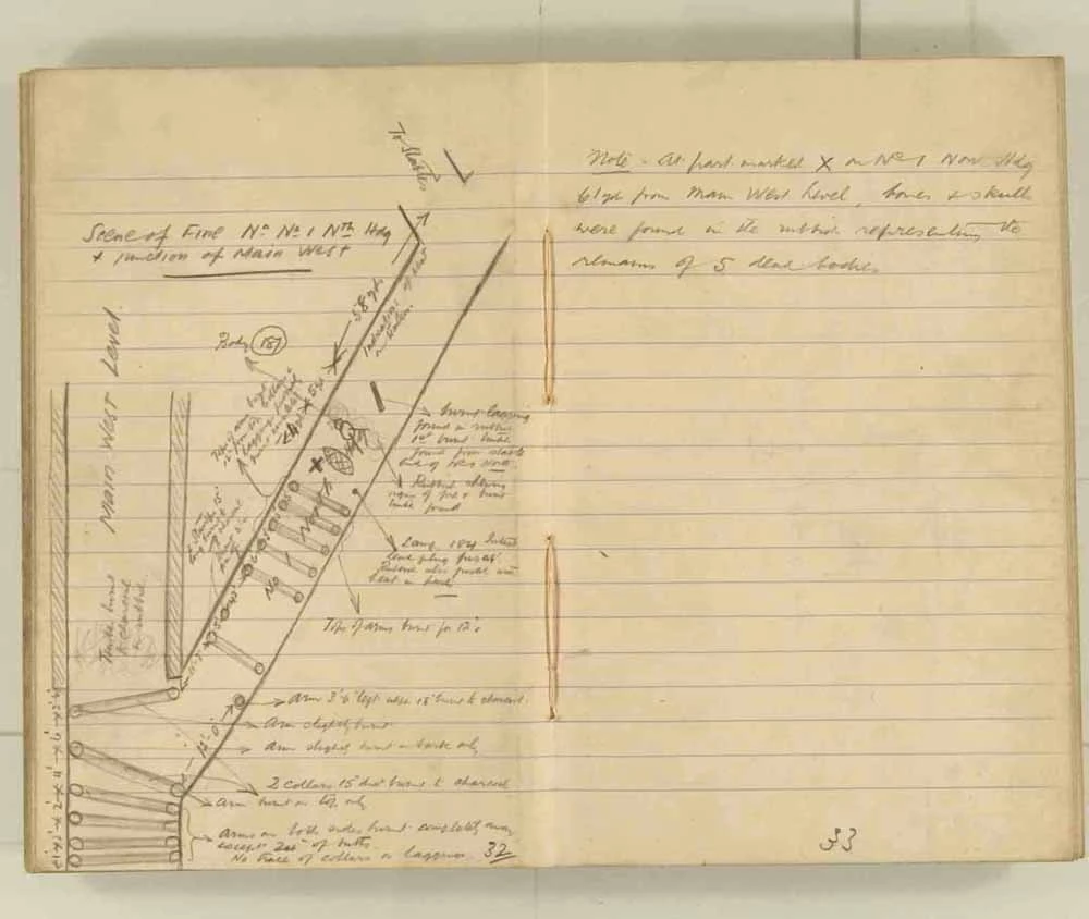 Nodiadau a wnaed gan yr Arolygwr Pyllau Glo wrth archwilio gweddillion y gweithfeydd wedi’r ffrwydrad ym mhwll Senghenydd ar 14 Hydref 1913, lle lladdwyd 439 o ddynion. Trwy garedigrwydd Amgueddfa Lofaol Genedlaethol Lloegr.
