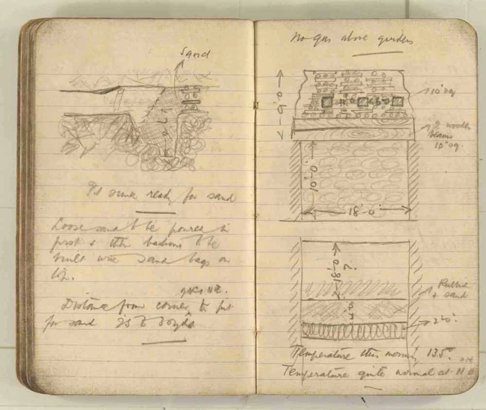 Nodiadau a wnaed gan yr Arolygwr Pyllau Glo wrth archwilio gweddillion y gweithfeydd wedi’r ffrwydrad ym mhwll Senghenydd ar 14 Hydref 1913, lle lladdwyd 439 o ddynion. Trwy garedigrwydd Amgueddfa Lofaol Genedlaethol Lloegr.