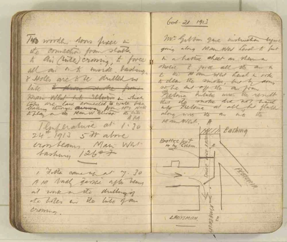 Nodiadau a wnaed gan yr Arolygwr Pyllau Glo wrth archwilio gweddillion y gweithfeydd wedi’r ffrwydrad ym mhwll Senghenydd ar 14 Hydref 1913, lle lladdwyd 439 o ddynion. Trwy garedigrwydd Amgueddfa Lofaol Genedlaethol Lloegr.