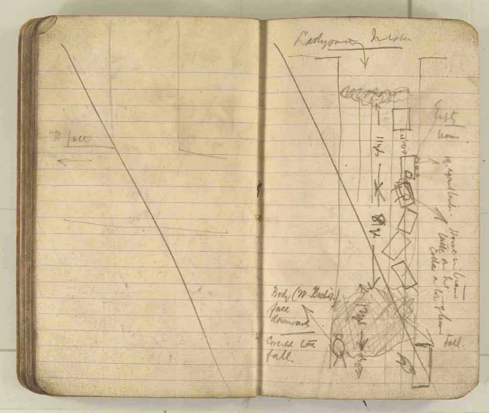 Nodiadau a wnaed gan yr Arolygwr Pyllau Glo wrth archwilio gweddillion y gweithfeydd wedi’r ffrwydrad ym mhwll Senghenydd ar 14 Hydref 1913, lle lladdwyd 439 o ddynion. Trwy garedigrwydd Amgueddfa Lofaol Genedlaethol Lloegr.