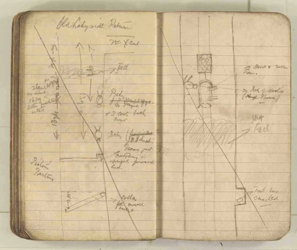 Nodiadau a wnaed gan yr Arolygwr Pyllau Glo wrth archwilio gweddillion y gweithfeydd wedi’r ffrwydrad ym mhwll Senghenydd ar 14 Hydref 1913, lle lladdwyd 439 o ddynion. Trwy garedigrwydd Amgueddfa Lofaol Genedlaethol Lloegr.
