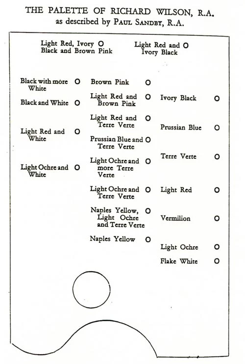 Palet Wilson yn ôl Paul Sandby o Artists and their Friends in England 1700-1799, gan Whitley. (cyhoeddwyd gan Medici Society 1928)