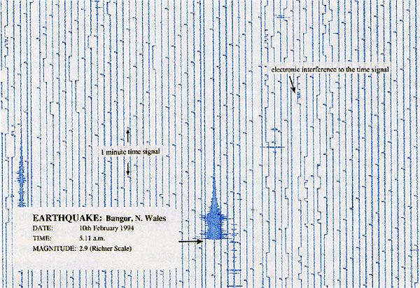 Seismograff yn dangos daeargryn yn y gogledd ym 1994