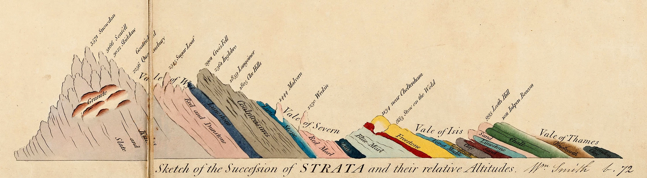 archif Gwyddorau Naturiol